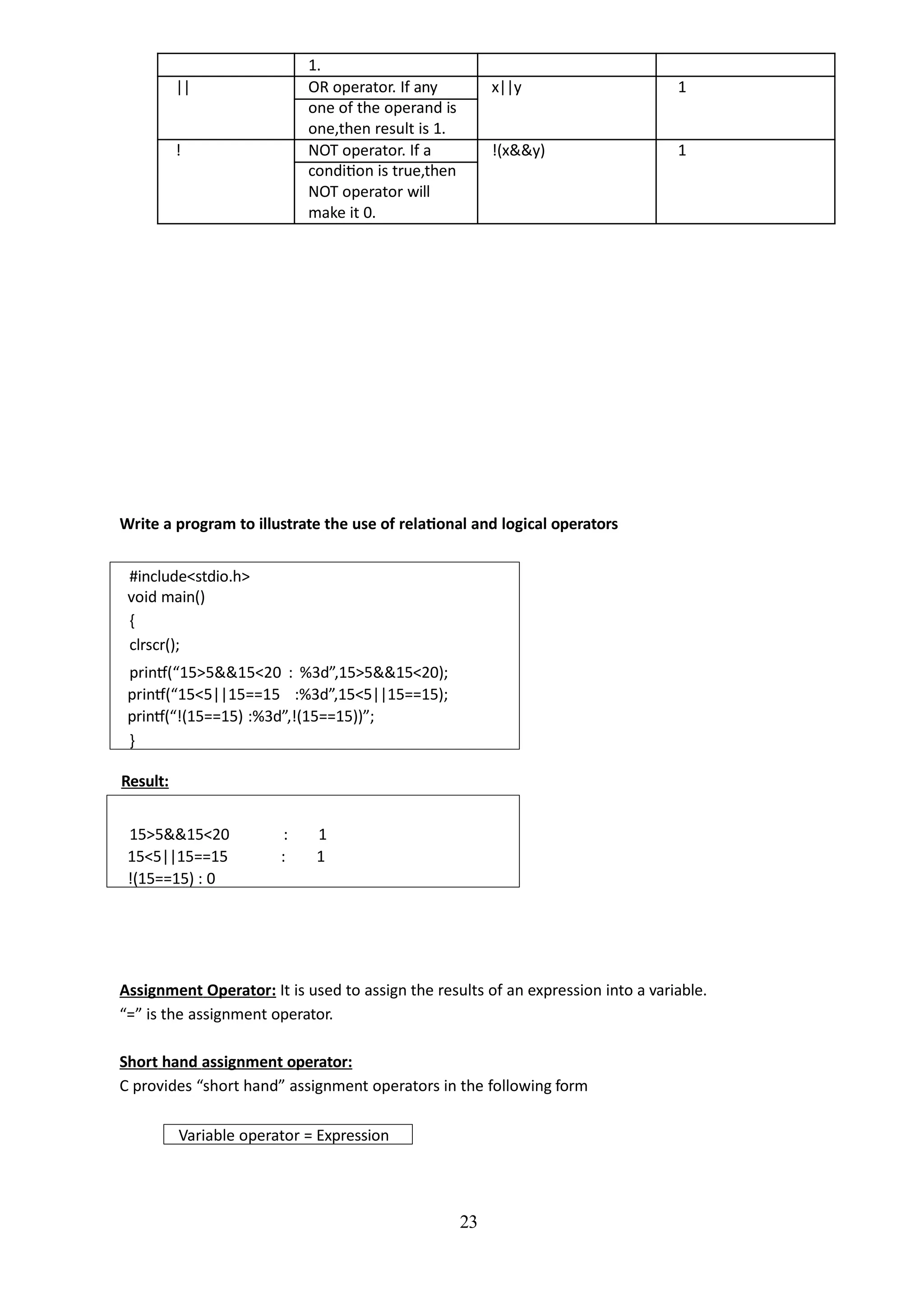 23
1.
|| OR operator. If any x||y 1
one of the operand is
one,then result is 1.
! NOT operator. If a !(x&&y) 1
condition is true,then
NOT operator will
make it 0.
Write a program to illustrate the use of relational and logical operators
#include<stdio.h>
void main()
{
clrscr();
printf(“15>5&&15<20 : %3d”,15>5&&15<20);
printf(“15<5||15==15 :%3d”,15<5||15==15);
printf(“!(15==15) :%3d”,!(15==15))”;
}
Result:
15>5&&15<20 : 1
15<5||15==15 : 1
!(15==15) : 0
Assignment Operator: It is used to assign the results of an expression into a variable.
“=” is the assignment operator.
Short hand assignment operator:
C provides “short hand” assignment operators in the following form
Variable operator = Expression
 
