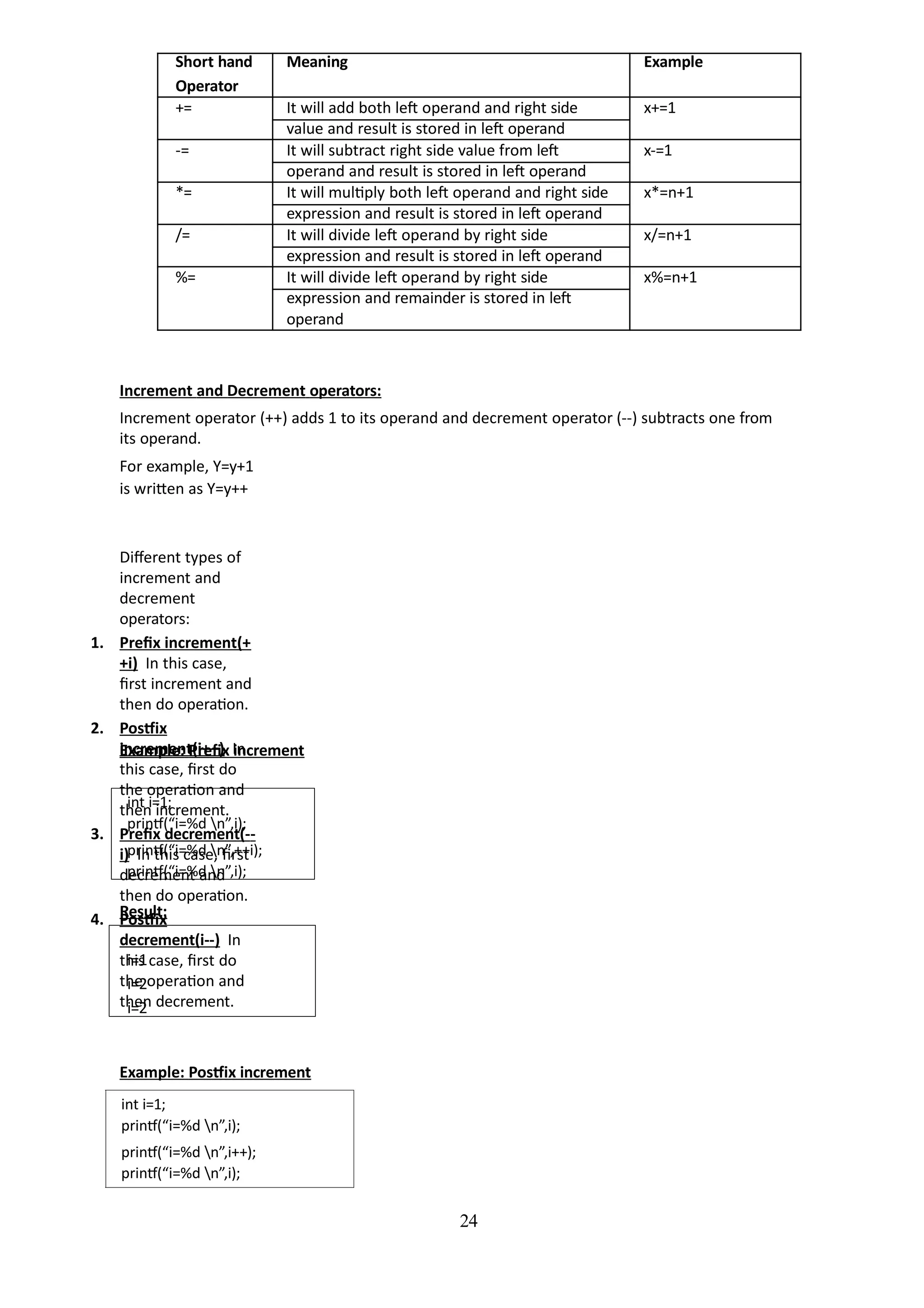 Short hand Meaning Example
Operator
+= It will add both left operand and right side x+=1
value and result is stored in left operand
-= It will subtract right side value from left x-=1
operand and result is stored in left operand
*= It will multiply both left operand and right side x*=n+1
expression and result is stored in left operand
/= It will divide left operand by right side x/=n+1
expression and result is stored in left operand
%= It will divide left operand by right side x%=n+1
expression and remainder is stored in left
operand
24
Increment and Decrement operators:
Increment operator (++) adds 1 to its operand and decrement operator (--) subtracts one from
its operand.
For example, Y=y+1
is written as Y=y++
Different types of
increment and
decrement
operators:
1. Prefix increment(+
+i) In this case,
first increment and
then do operation.
2. Postfix
increment(i++) In
this case, first do
the operation and
then increment.
3. Prefix decrement(--
i) In this case, first
decrement and
then do operation.
4. Postfix
decrement(i--) In
this case, first do
the operation and
then decrement.
Example: Prefix increment
int i=1;
printf(“i=%d n”,i);
printf(“i=%d n”,++i);
printf(“i=%d n”,i);
Result:
i=1
i=2
i=2
Example: Postfix increment
int i=1;
printf(“i=%d n”,i);
printf(“i=%d n”,i++);
printf(“i=%d n”,i);
 