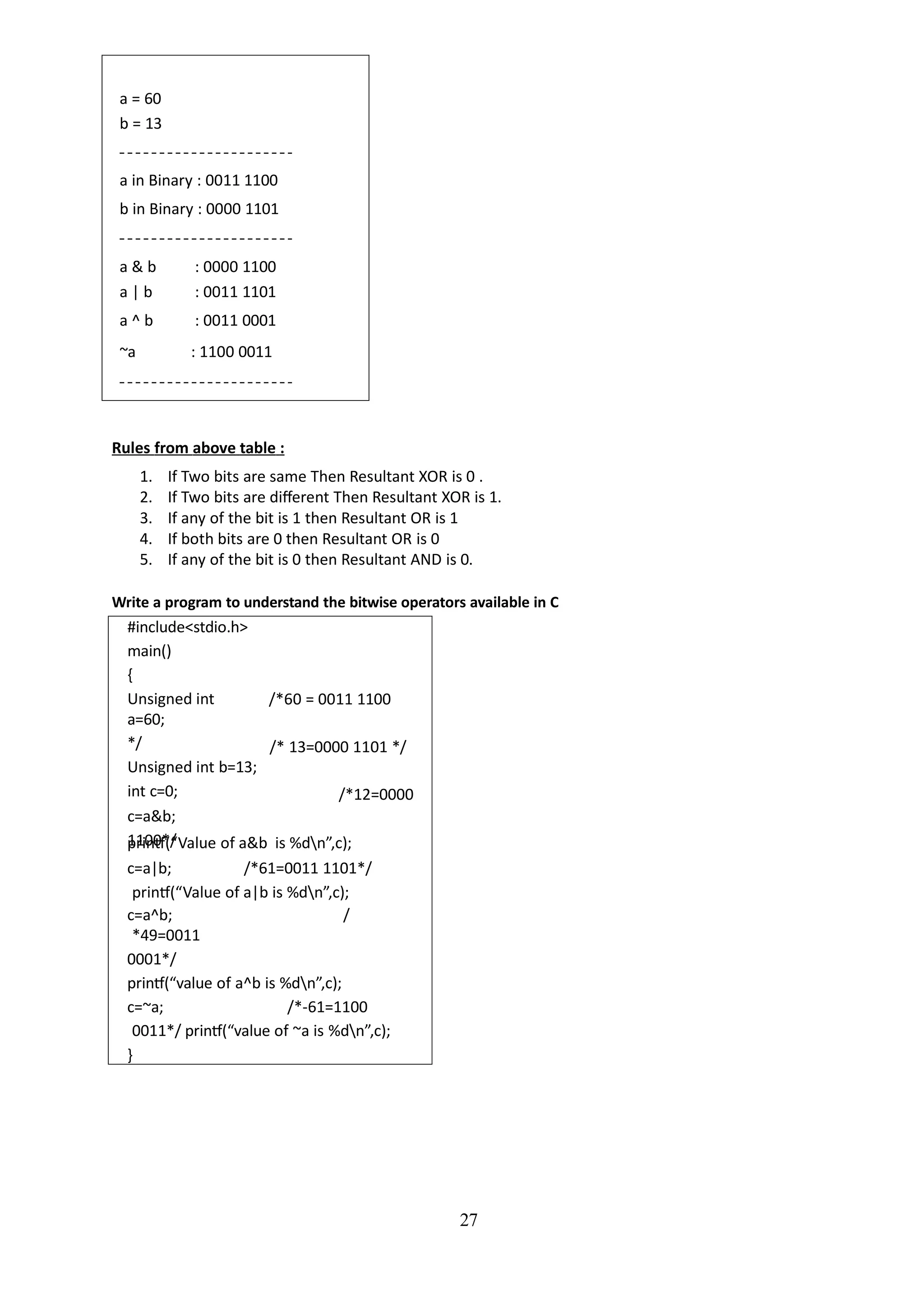 a = 60
b = 13
a in Binary : 0011 1100
b in Binary : 0000 1101
a & b : 0000 1100
a | b : 0011 1101
a ^ b : 0011 0001
~a : 1100 0011
Rules from above table :
1. If Two bits are same Then Resultant XOR is 0 .
2. If Two bits are different Then Resultant XOR is 1.
3. If any of the bit is 1 then Resultant OR is 1
4. If both bits are 0 then Resultant OR is 0
5. If any of the bit is 0 then Resultant AND is 0.
Write a program to understand the bitwise operators available in C
27
/*60 = 0011 1100
/* 13=0000 1101 */
/*12=0000
#include<stdio.h>
main()
{
Unsigned int
a=60;
*/
Unsigned int b=13;
int c=0;
c=a&b;
1100*/
printf(“Value of a&b is %dn”,c);
c=a|b; /*61=0011 1101*/
printf(“Value of a|b is %dn”,c);
c=a^b; /
*49=0011
0001*/
printf(“value of a^b is %dn”,c);
c=~a; /*-61=1100
0011*/ printf(“value of ~a is %dn”,c);
}
 