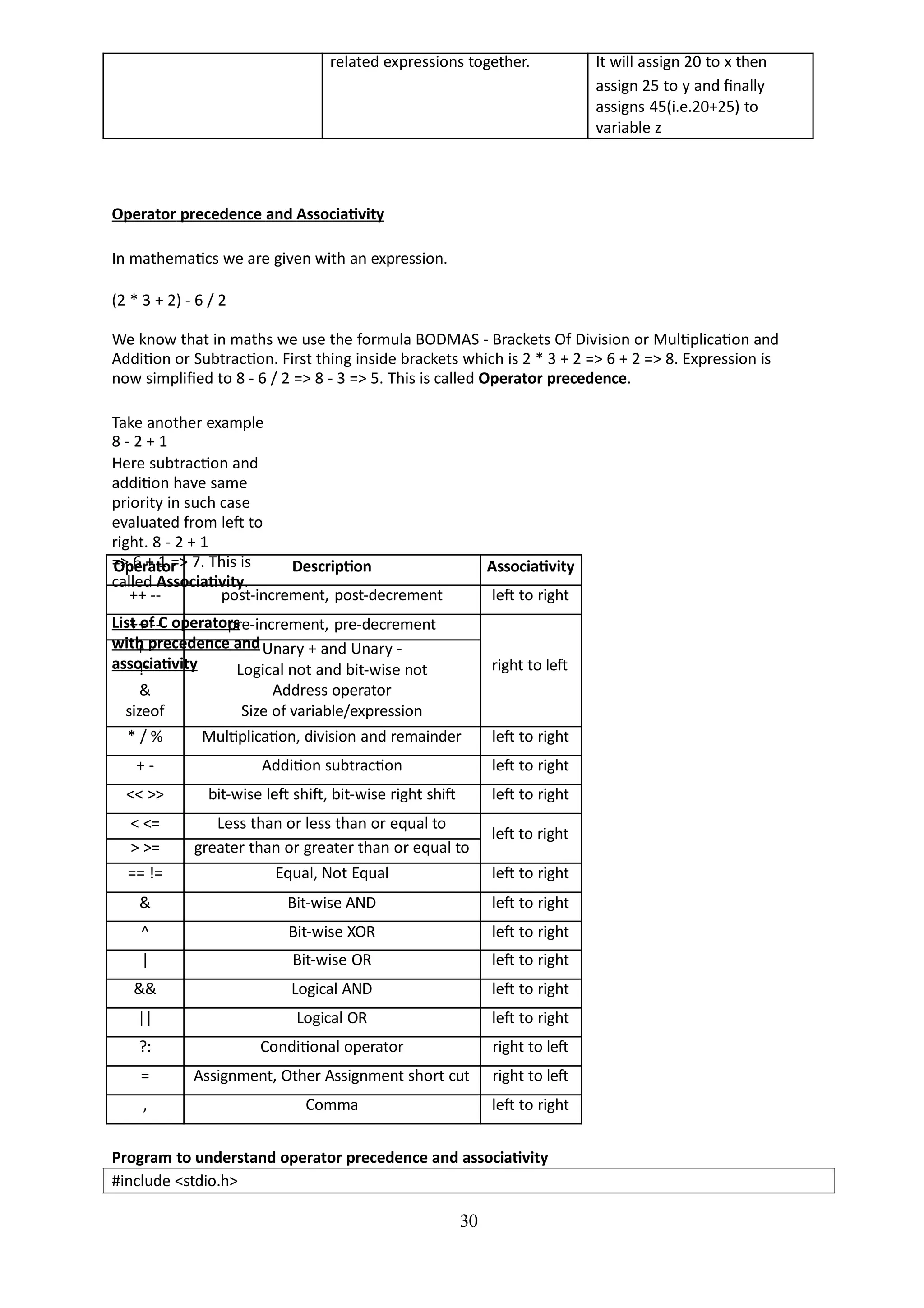 related expressions together. It will assign 20 to x then
assign 25 to y and finally
assigns 45(i.e.20+25) to
variable z
30
Operator precedence and Associativity
In mathematics we are given with an expression.
(2 * 3 + 2) - 6 / 2
We know that in maths we use the formula BODMAS - Brackets Of Division or Multiplication and
Addition or Subtraction. First thing inside brackets which is 2 * 3 + 2 => 6 + 2 => 8. Expression is
now simplified to 8 - 6 / 2 => 8 - 3 => 5. This is called Operator precedence.
Take another example
8 - 2 + 1
Here subtraction and
addition have same
priority in such case
evaluated from left to
right. 8 - 2 + 1
=> 6 + 1 => 7. This is
called Associativity.
List of C operators
with precedence and
associativity
Operator Description Associativity
++ -- post-increment, post-decrement left to right
++ -- pre-increment, pre-decrement
right to left
+ - Unary + and Unary -
!~ Logical not and bit-wise not
& Address operator
sizeof Size of variable/expression
* / % Multiplication, division and remainder left to right
+ - Addition subtraction left to right
<< >> bit-wise left shift, bit-wise right shift left to right
< <= Less than or less than or equal to
left to right
> >= greater than or greater than or equal to
== != Equal, Not Equal left to right
& Bit-wise AND left to right
^ Bit-wise XOR left to right
| Bit-wise OR left to right
&& Logical AND left to right
|| Logical OR left to right
?: Conditional operator right to left
= Assignment, Other Assignment short cut right to left
, Comma left to right
Program to understand operator precedence and associativity
#include <stdio.h>
 