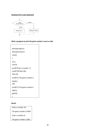 Full Basic Programming in c material ppt | PPTX