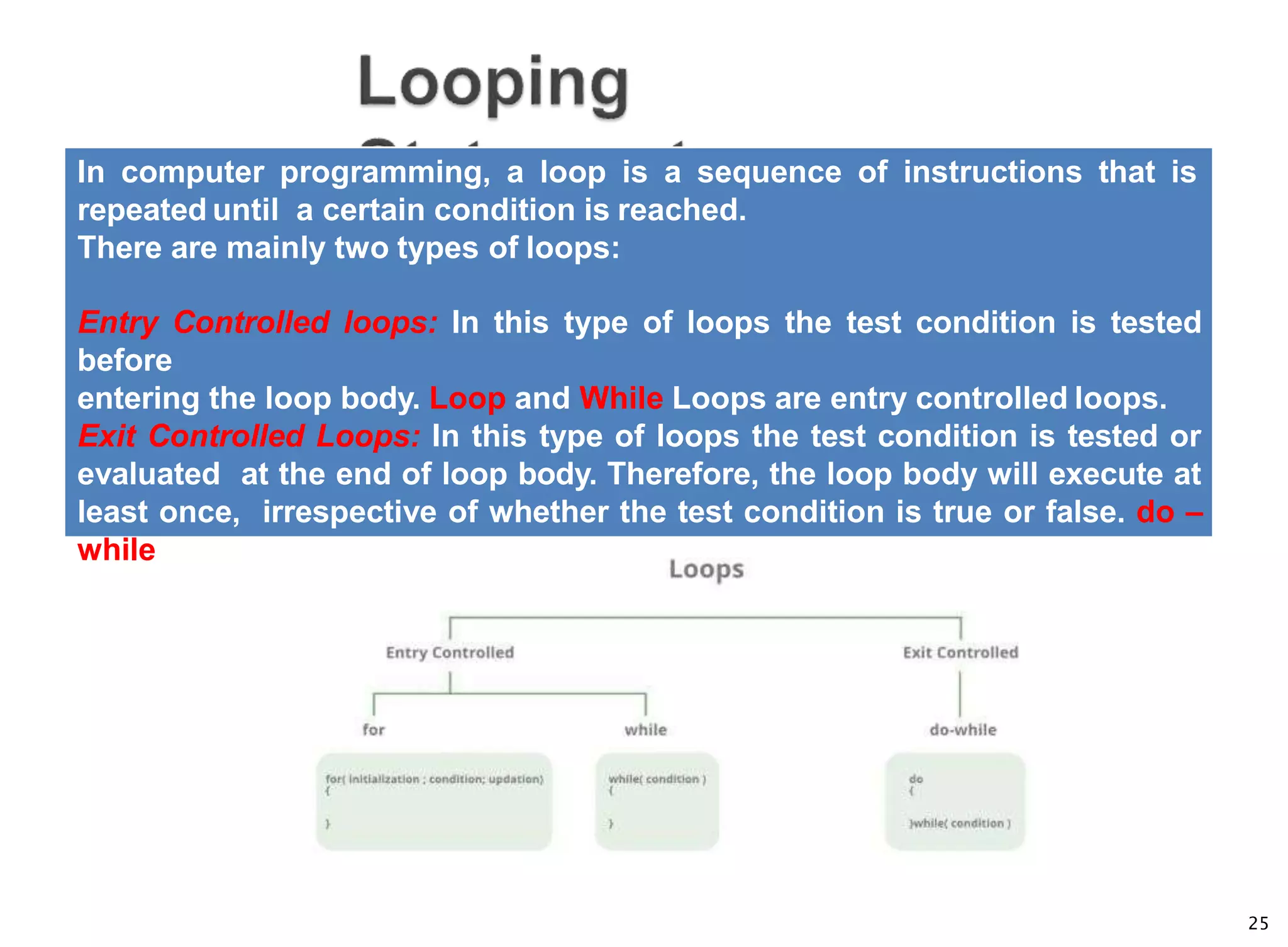 25
In computer programming, a loop is a sequence of instructions that is
repeated until a certain condition is reached.
There are mainly two types of loops:
Entry Controlled loops: In this type of loops the test condition is tested
before
entering the loop body. Loop and While Loops are entry controlled loops.
Exit Controlled Loops: In this type of loops the test condition is tested or
evaluated at the end of loop body. Therefore, the loop body will execute at
least once, irrespective of whether the test condition is true or false. do –
while loop is exit controlled loop.
 