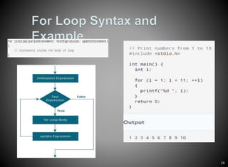 Programming in C | PPTX
