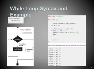 Programming in C | PPTX