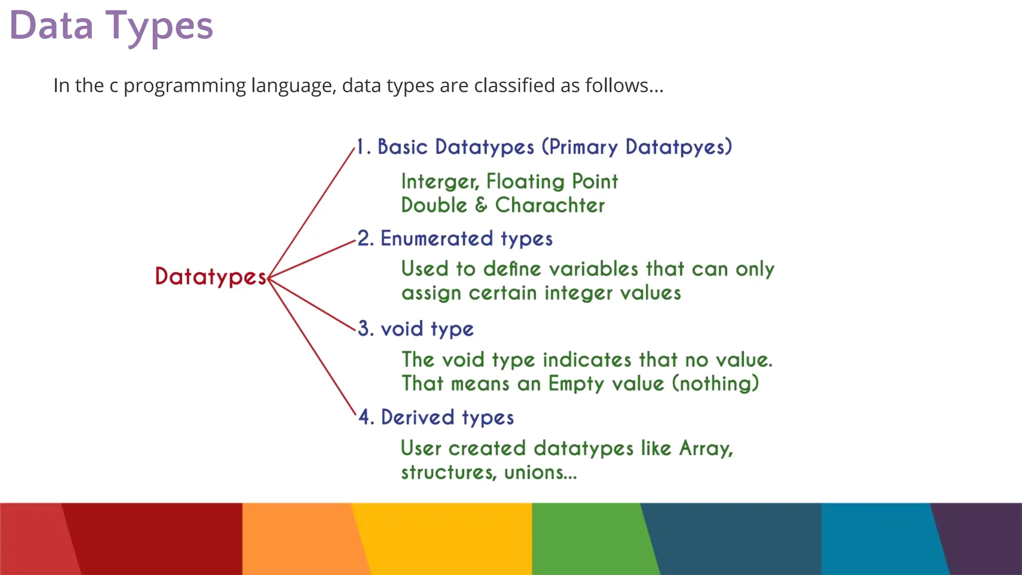 PROGRAMMING IN C- Data Types.pptx