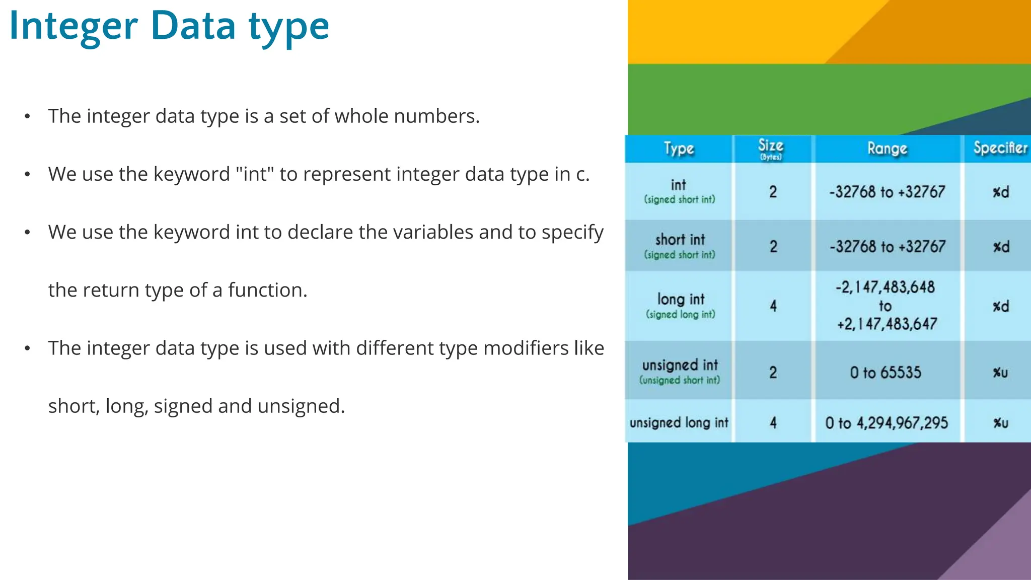 PROGRAMMING IN C- Data Types.pptx