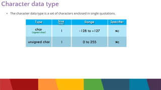PROGRAMMING IN C- Data Types.pptx