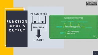 10
10
F U N C T I O N
I N P U T &
O U T P U T
RESULT
PARAMETERS
 