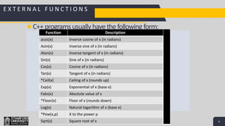 9
Add a Footer 9
C++programsusuallyhavethefollowing form:
E X T E R N A L F U N C T I O N S
Function Description
acos(x) Inverse cosine of x (in radians)
Asin(x) Inverse sine of x (in radians)
Atan(x) Inverse tangent of x (in radians)
Sin(x) Sine of x (in radians)
Cos(x) Cosine of x (in radians)
Tan(x) Tangent of x (in radians)
*Ceil(x) Ceiling of x (rounds up)
Exp(x) Exponential of x (base e)
Fabs(x) Absolute value of x
*Floor(x) Floor of x (rounds down)
Log(x) Natural logarithm of x (base e)
*Pow(x,p) X to the power p
Sqrt(x) Square root of x
 