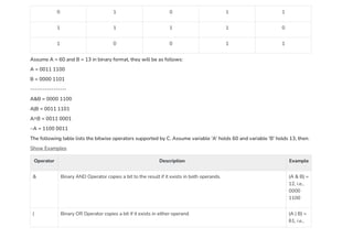 Programming in C - interview questions.pdf