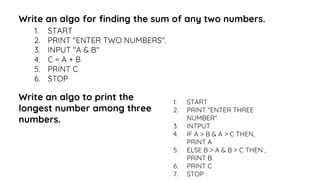 Write an algo for finding the sum of any two numbers.
1. START
2. PRINT "ENTER TWO NUMBERS".
3. INPUT "A & B"
4. C = A + B
5. PRINT C
6. STOP
Write an algo to print the
longest number among three
numbers.
1. START
2. PRINT "ENTER THREE
NUMBER"
3. INTPUT
4. IF A > B & A > C THEN,
PRINT A
5. ELSE B > A & B > C THEN ,
PRINT B.
6. PRINT C
7. STOP
 
