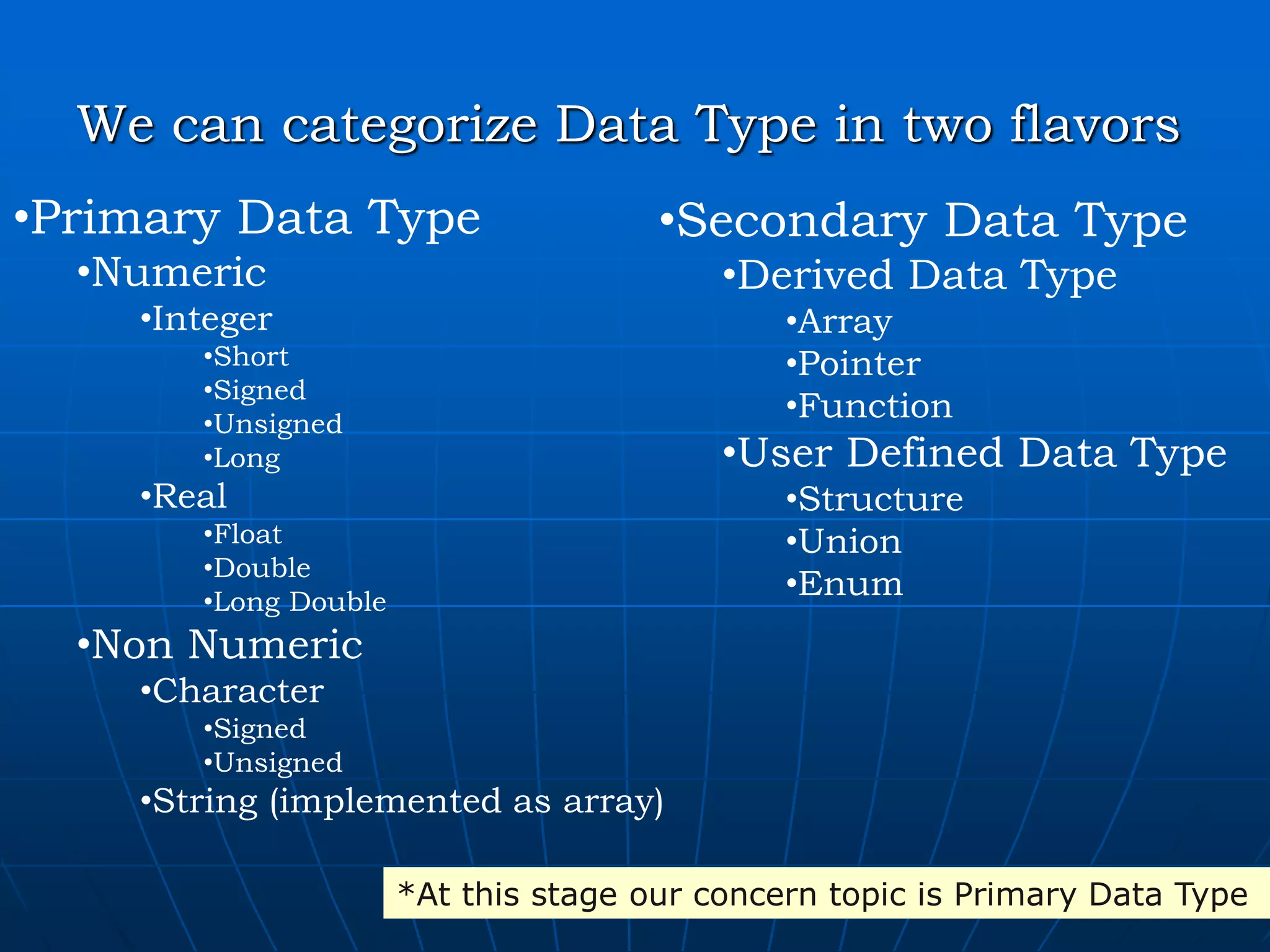 We can categorize Data Type in two flavors •Primary Data Type •Numeric •Integer •Short •Signed •Unsigned •Long •Real •Float •Double •Long Double •Non Numeric •Character •Signed •Unsigned •String (implemented as array) •Secondary Data Type •Derived Data Type •Array •Pointer •Function •User Defined Data Type •Structure •Union •Enum *At this stage our concern topic is Primary Data Type 