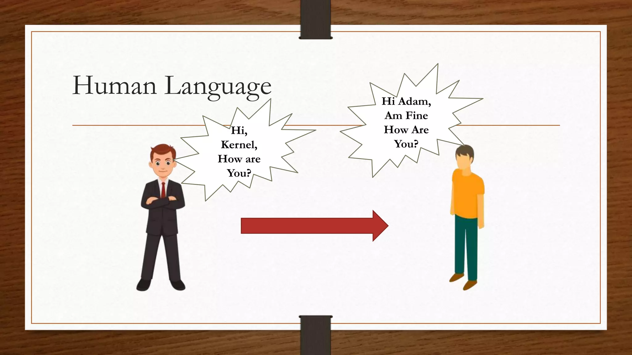 Human Language Hi, Kernel, How are You? Hi Adam, Am Fine How Are You? 
