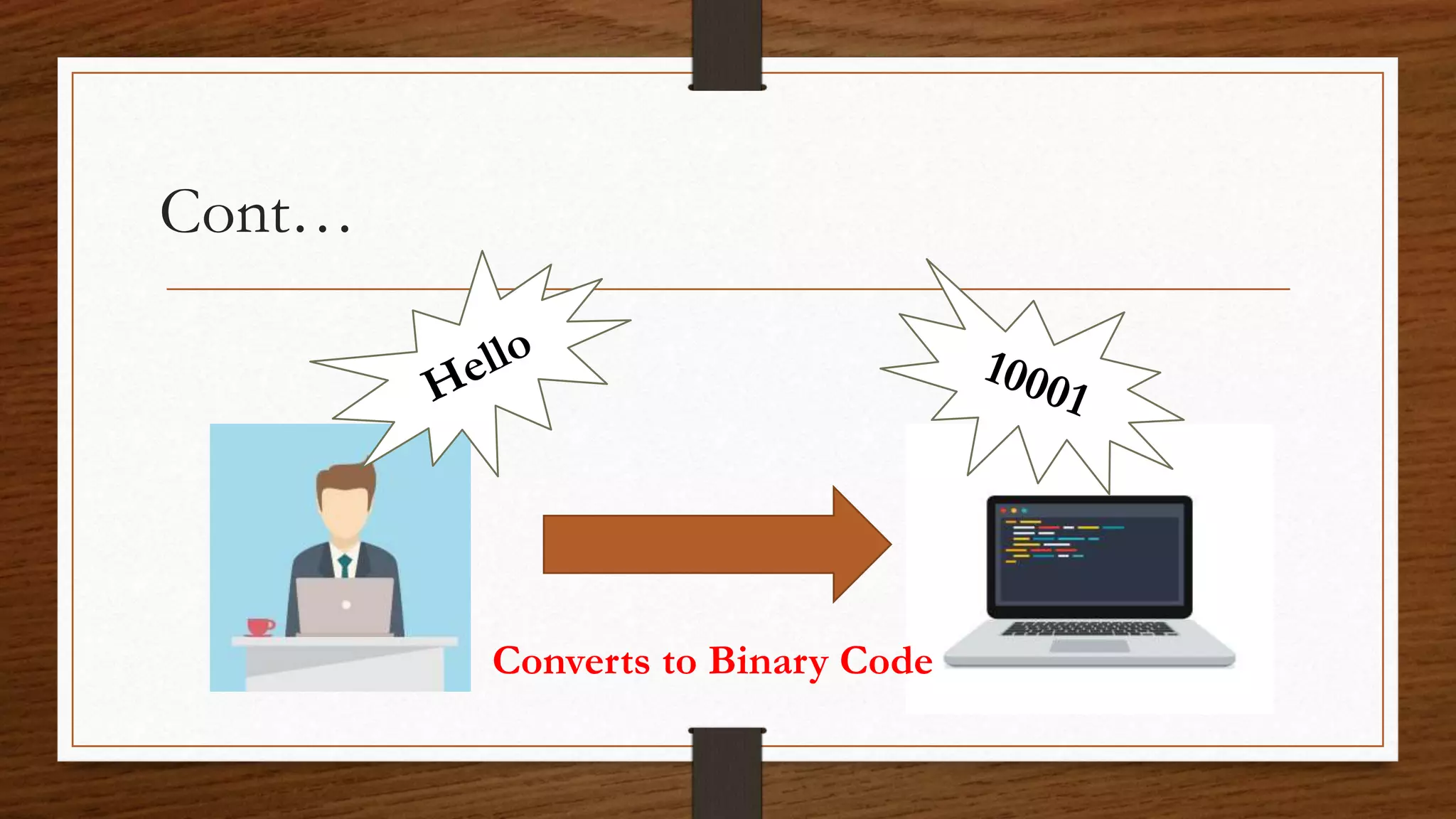 Cont… Converts to Binary Code 