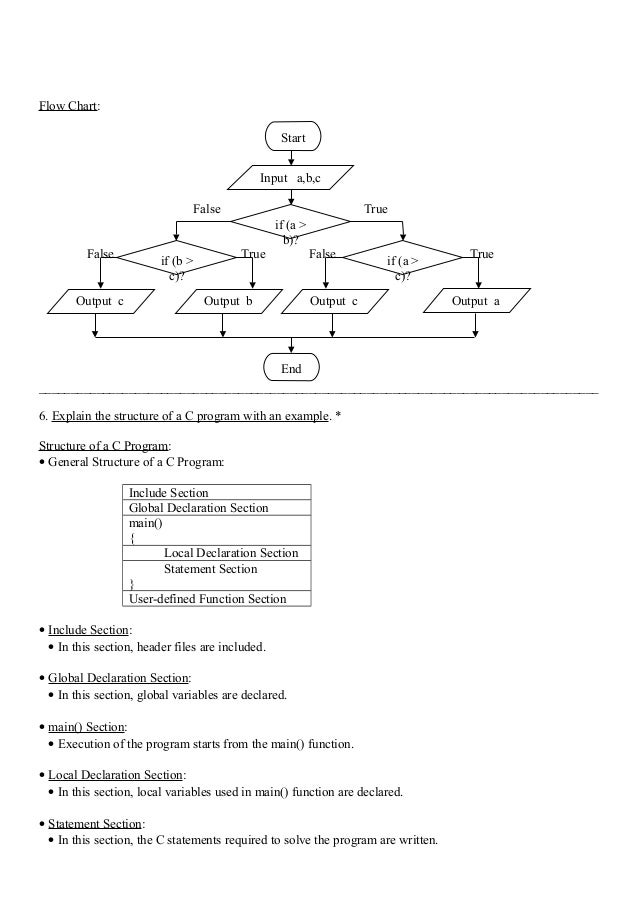 Programming in c notes