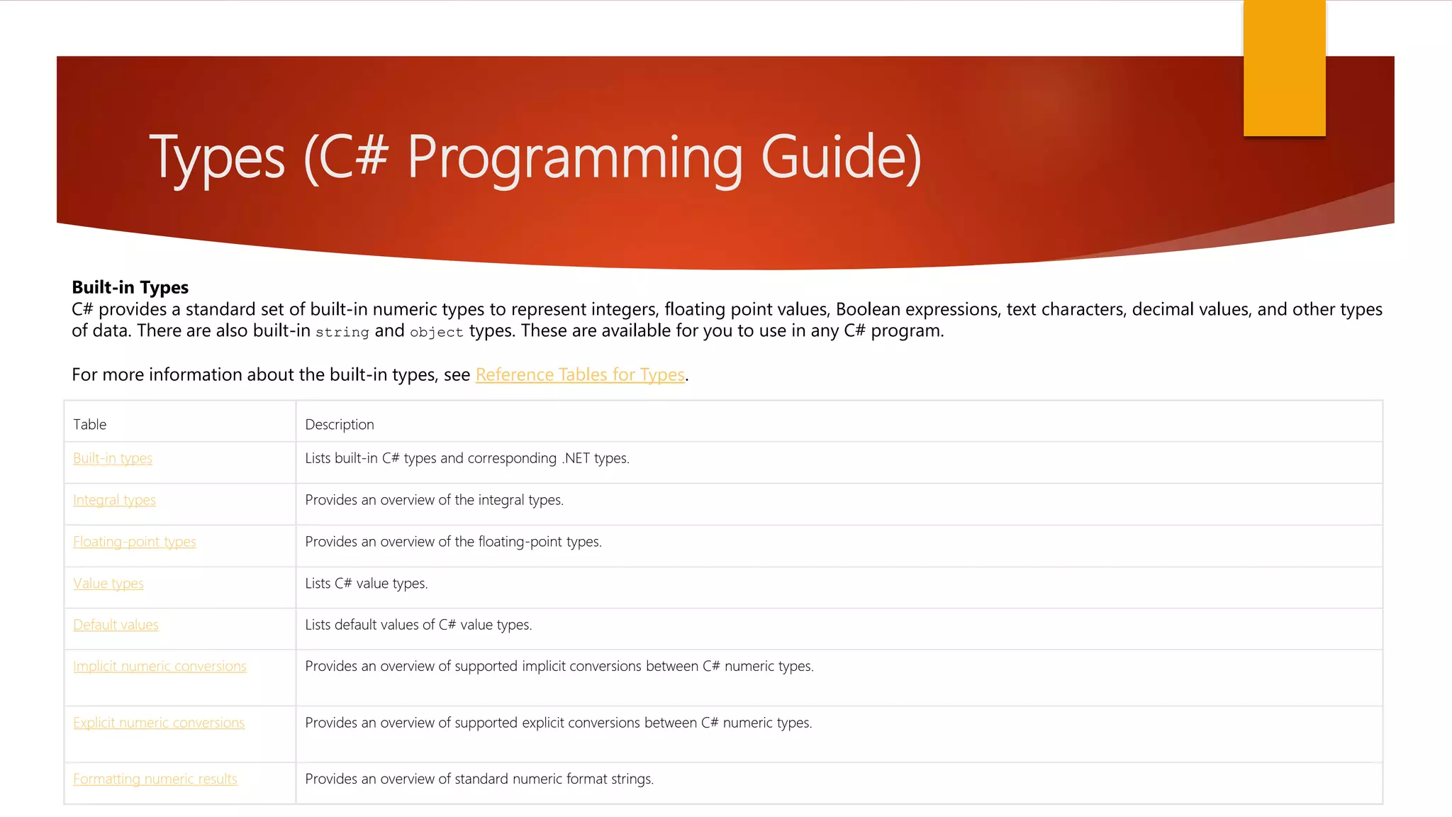 Types (C# Programming Guide) Built-in Types C# provides a standard set of built-in numeric types to represent integers, floating point values, Boolean expressions, text characters, decimal values, and other types of data. There are also built-in string and object types. These are available for you to use in any C# program. For more information about the built-in types, see Reference Tables for Types. Table Description Built-in types Lists built-in C# types and corresponding .NET types. Integral types Provides an overview of the integral types. Floating-point types Provides an overview of the floating-point types. Value types Lists C# value types. Default values Lists default values of C# value types. Implicit numeric conversions Provides an overview of supported implicit conversions between C# numeric types. Explicit numeric conversions Provides an overview of supported explicit conversions between C# numeric types. Formatting numeric results Provides an overview of standard numeric format strings. 