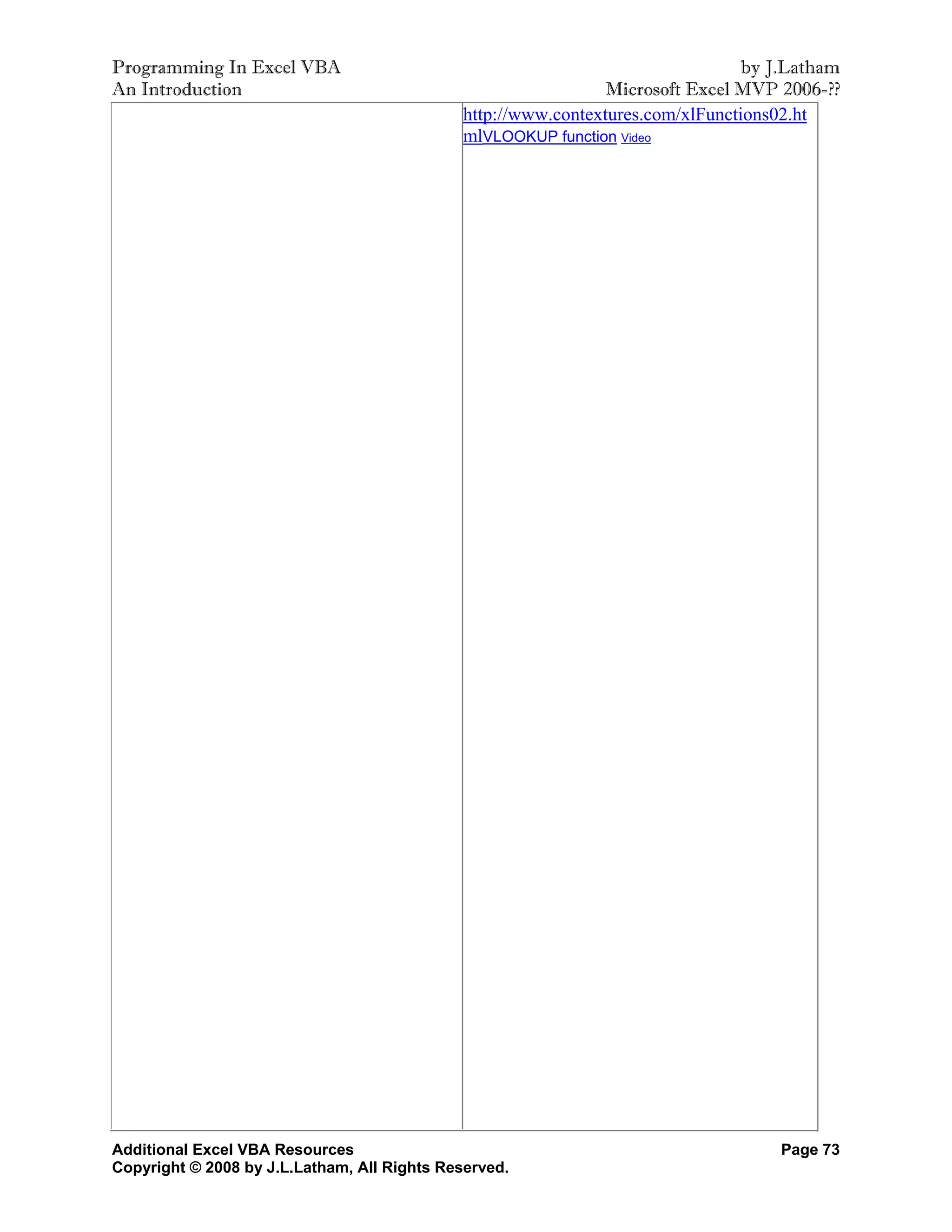 Programming In Excel VBA                                                        by J.Latham
An Introduction                                                 Microsoft Excel MVP 2006-??
                                              http://www.contextures.com/xlFunctions02.ht
                                              mlVLOOKUP function Video




Additional Excel VBA Resources                                                     Page 73
Copyright © 2008 by J.L.Latham, All Rights Reserved.
 