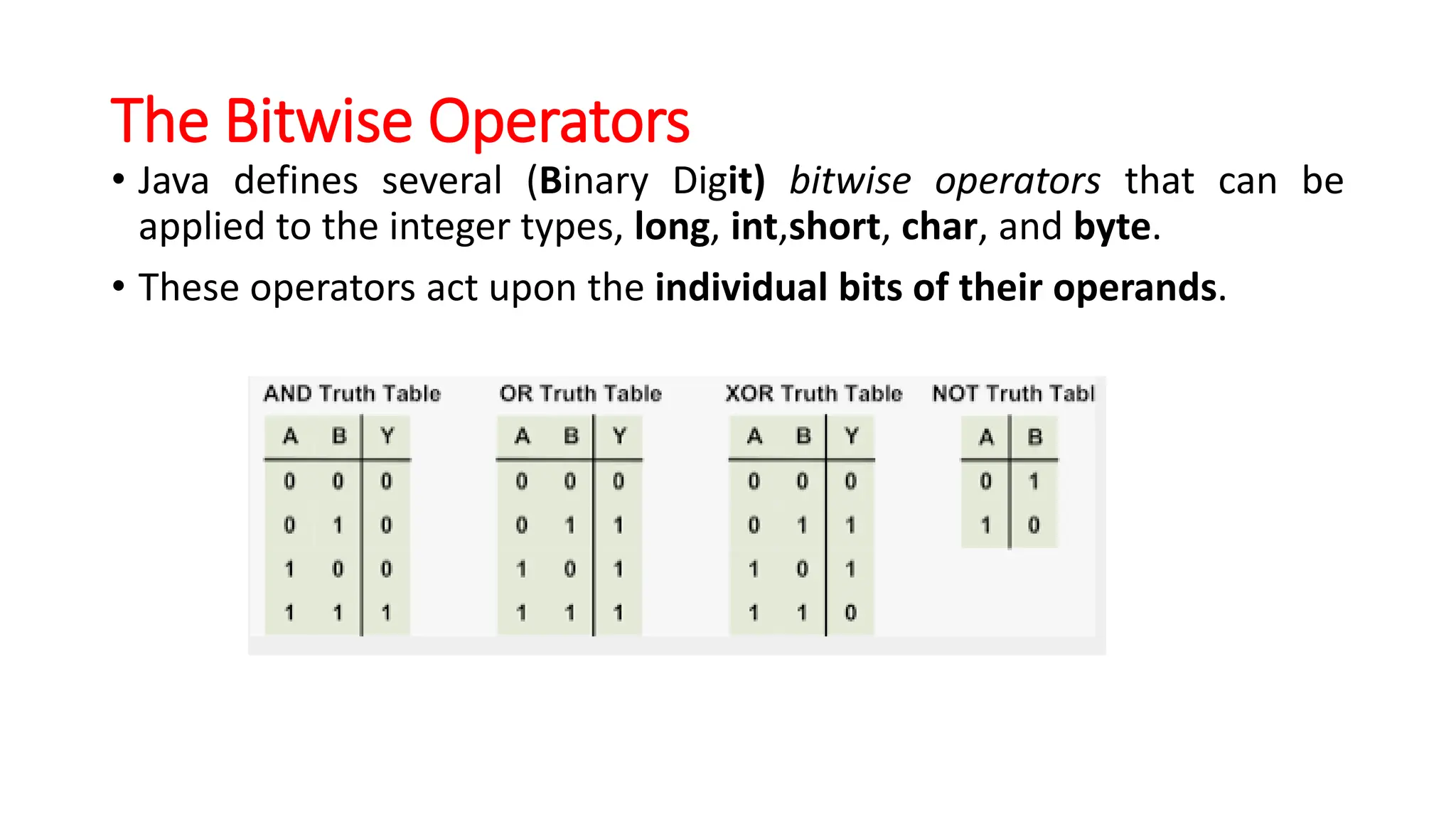 The Bitwise Operators
• Java defines several (Binary Digit) bitwise operators that can be
applied to the integer types, long, int,short, char, and byte.
• These operators act upon the individual bits of their operands.
 