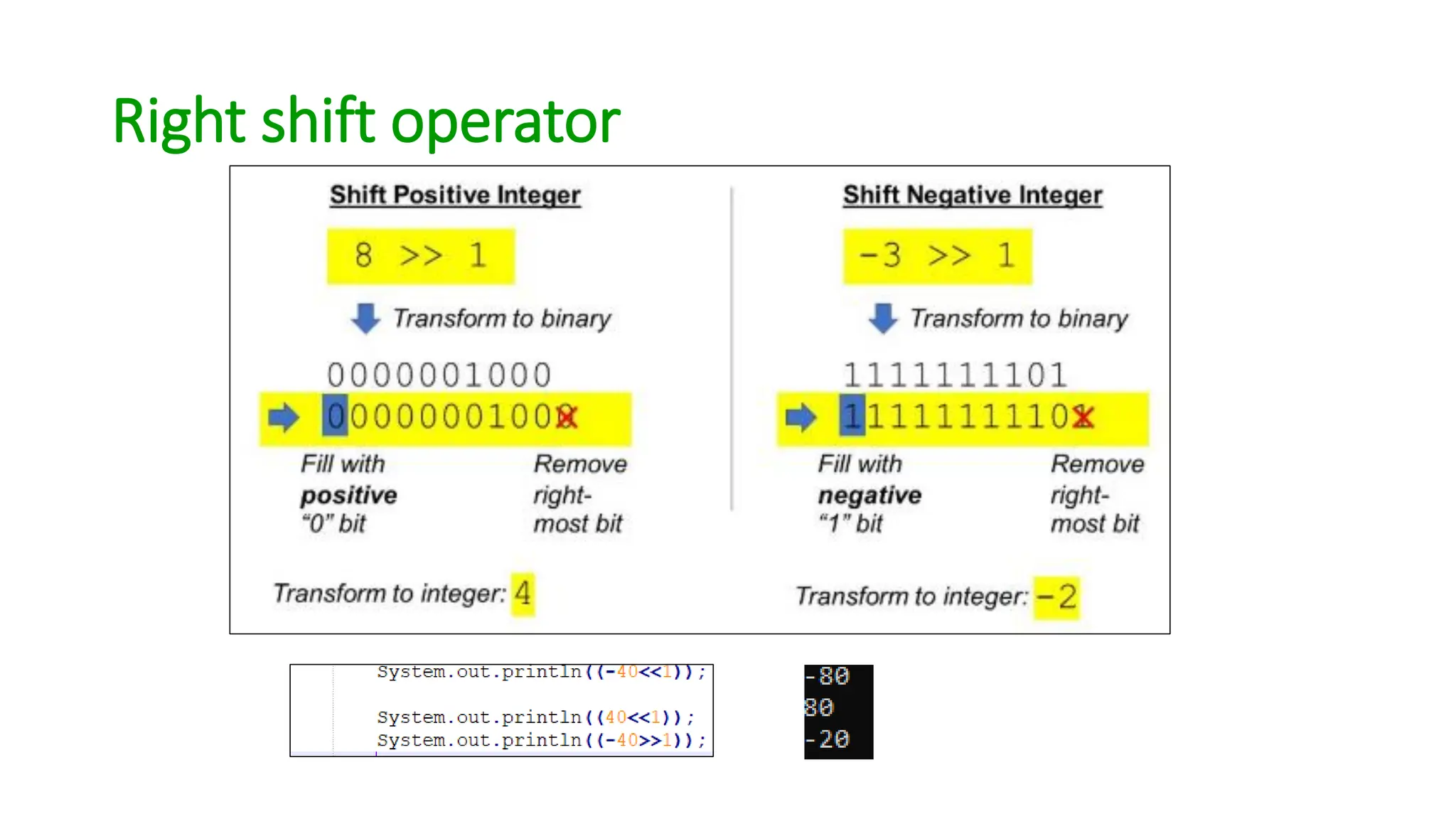 Right shift operator
 