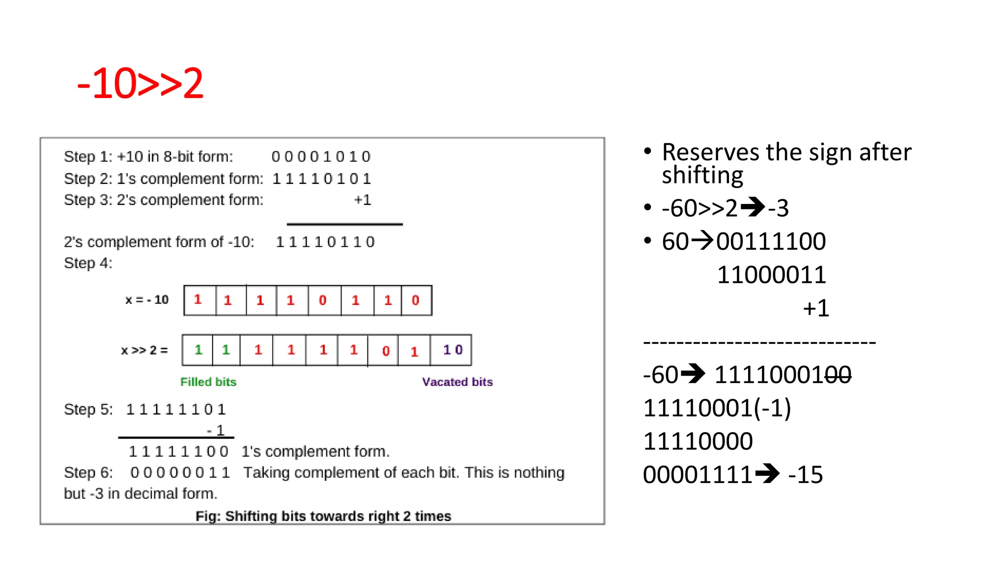 -10>>2
• Reserves the sign after
shifting
• -60>>2-3
• 6000111100
11000011
+1
----------------------------
-60 1111000100
11110001(-1)
11110000
00001111 -15
 