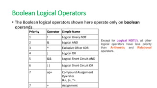 Programming in Java- on operators types and usage | PDF