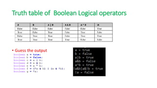 Programming in Java- on operators types and usage | PDF