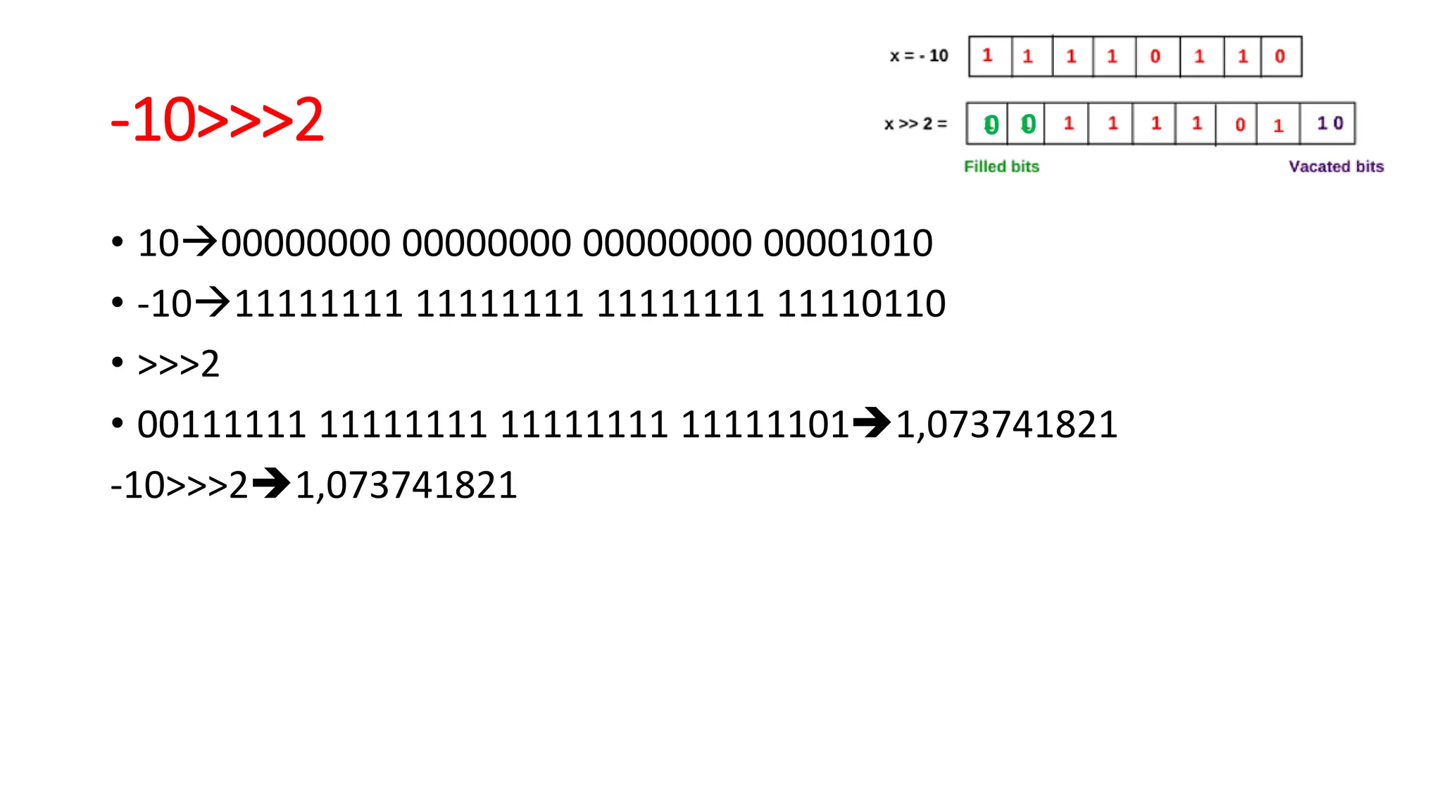 -10>>>2
• 1000000000 00000000 00000000 00001010
• -1011111111 11111111 11111111 11110110
• >>>2
• 00111111 11111111 11111111 111111011,073741821
-10>>>21,073741821
0 0
 
