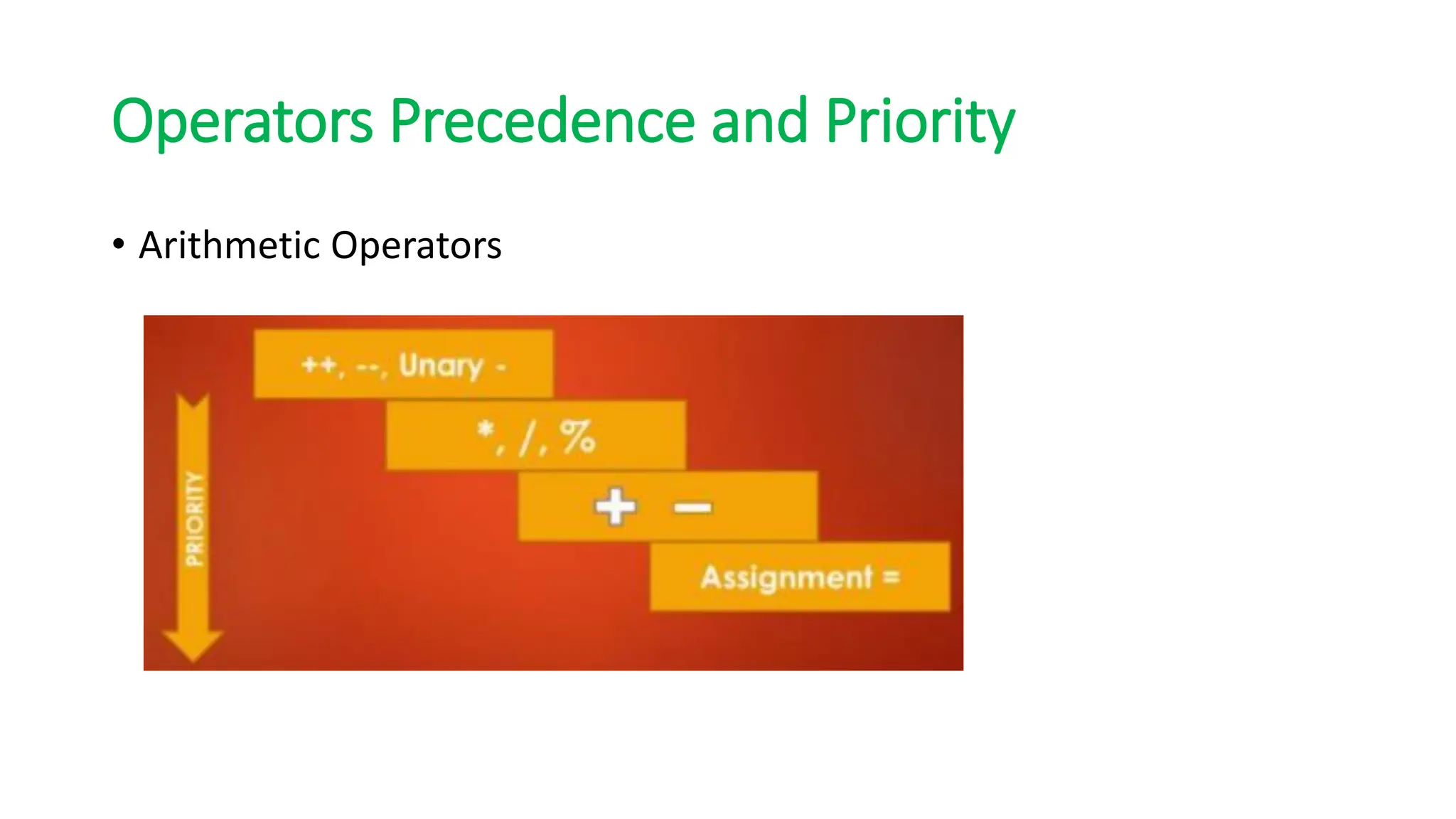 Operators Precedence and Priority
• Arithmetic Operators
 