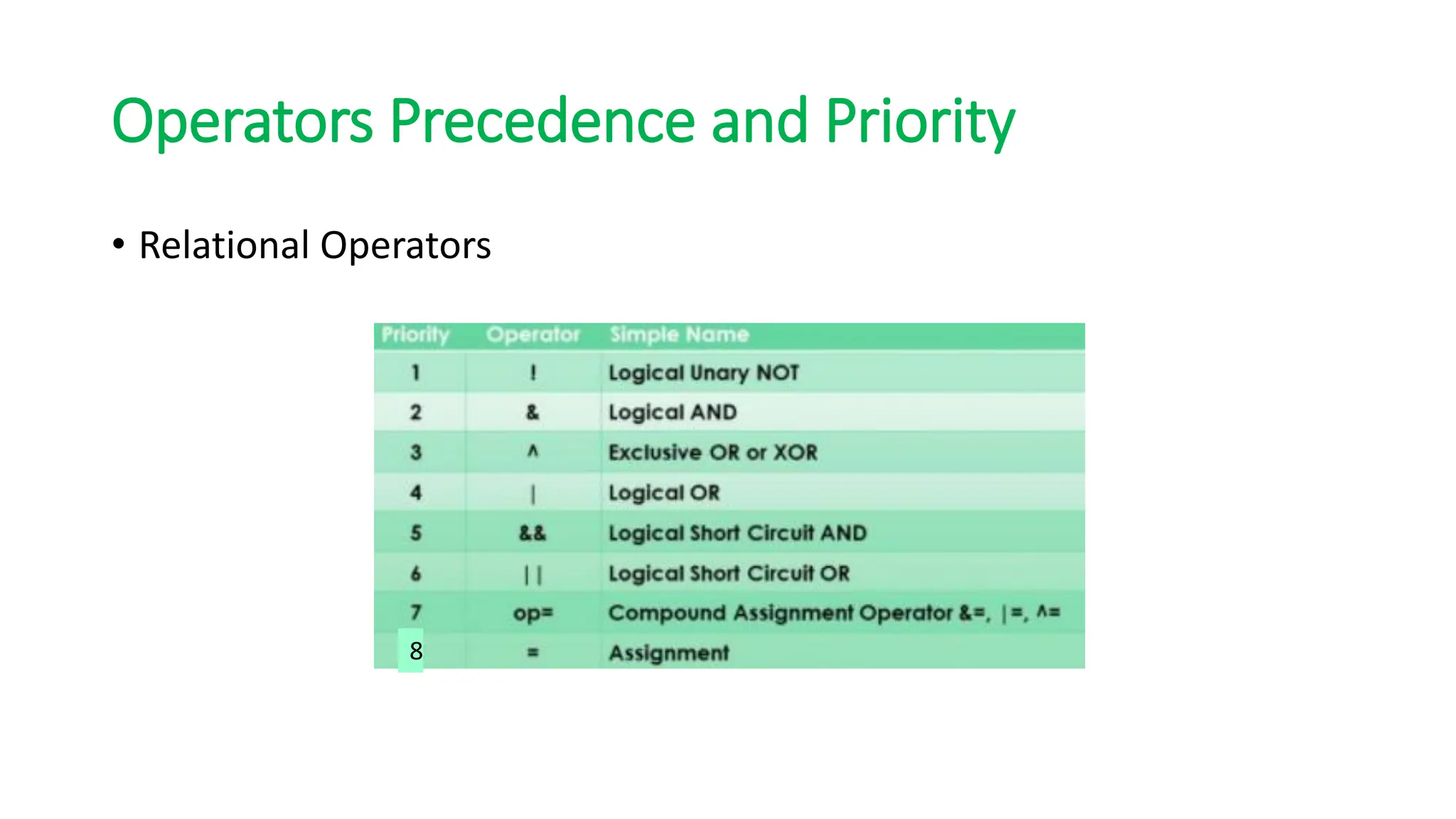 Operators Precedence and Priority
• Relational Operators
8
 