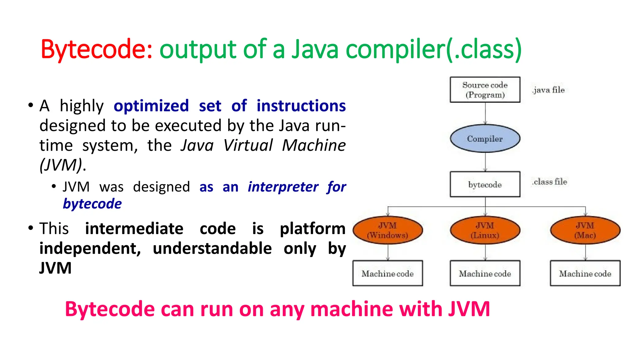Bytecode: output of a Java compiler(.class)
• A highly optimized set of instructions
designed to be executed by the Java run-
time system, the Java Virtual Machine
(JVM).
• JVM was designed as an interpreter for
bytecode
• This intermediate code is platform
independent, understandable only by
JVM
Bytecode can run on any machine with JVM
 