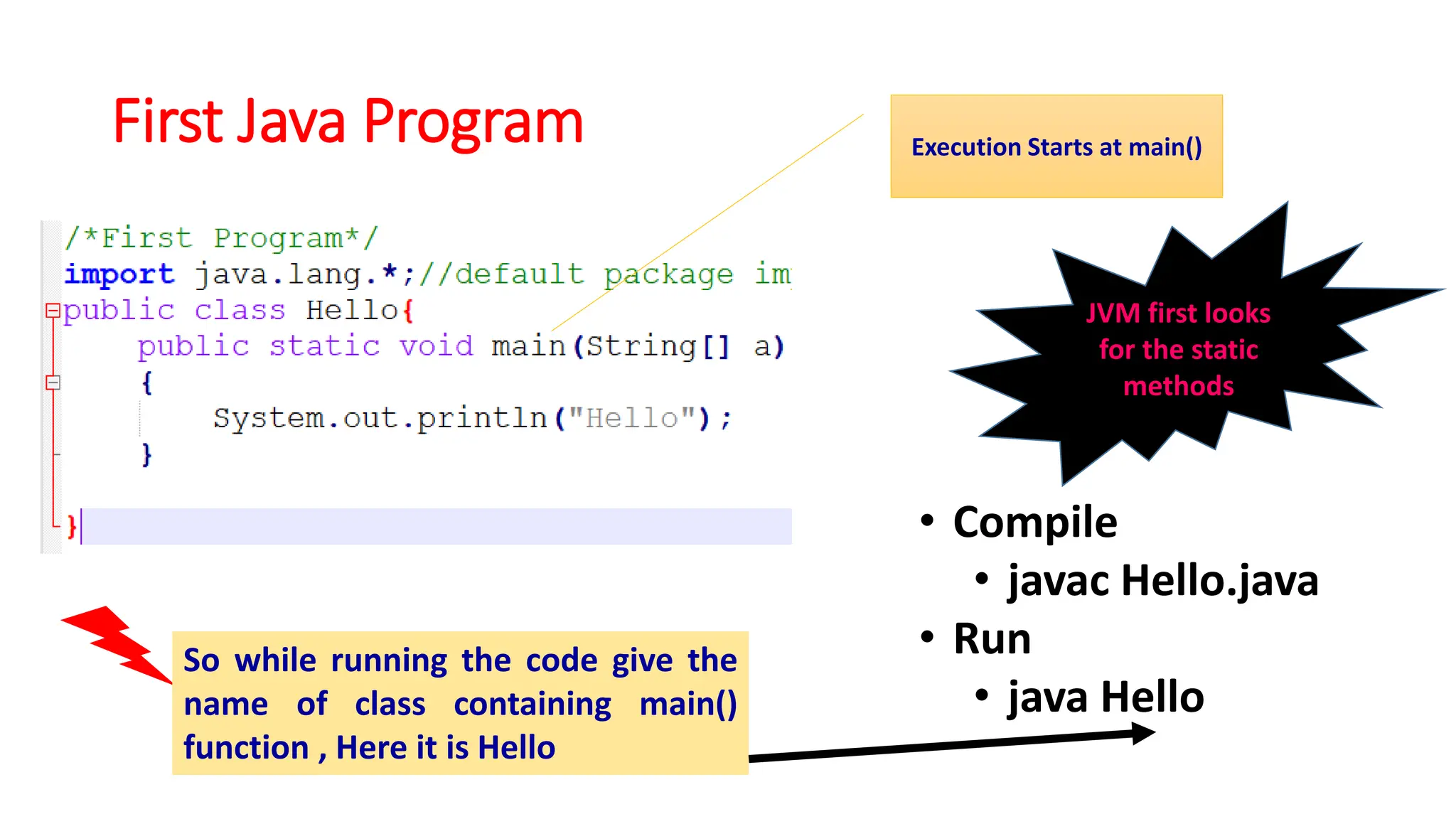 First Java Program
• Compile
• javac Hello.java
• Run
• java Hello
JVM first looks
for the static
methods
Execution Starts at main()
So while running the code give the
name of class containing main()
function , Here it is Hello
 