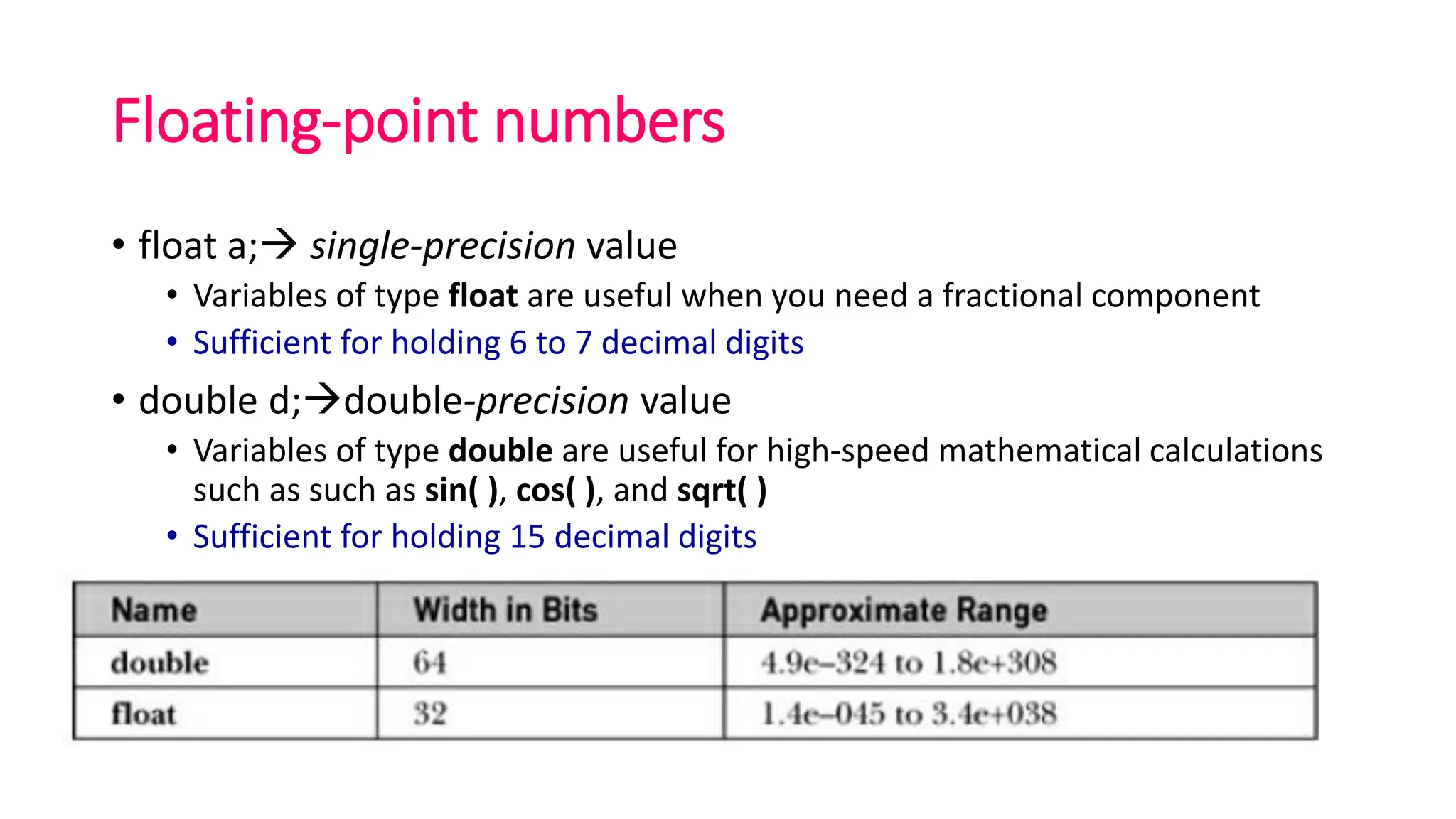 Floating-point numbers
• float a;→ single-precision value
• Variables of type float are useful when you need a fractional component
• Sufficient for holding 6 to 7 decimal digits
• double d;→double-precision value
• Variables of type double are useful for high-speed mathematical calculations
such as such as sin( ), cos( ), and sqrt( )
• Sufficient for holding 15 decimal digits
 