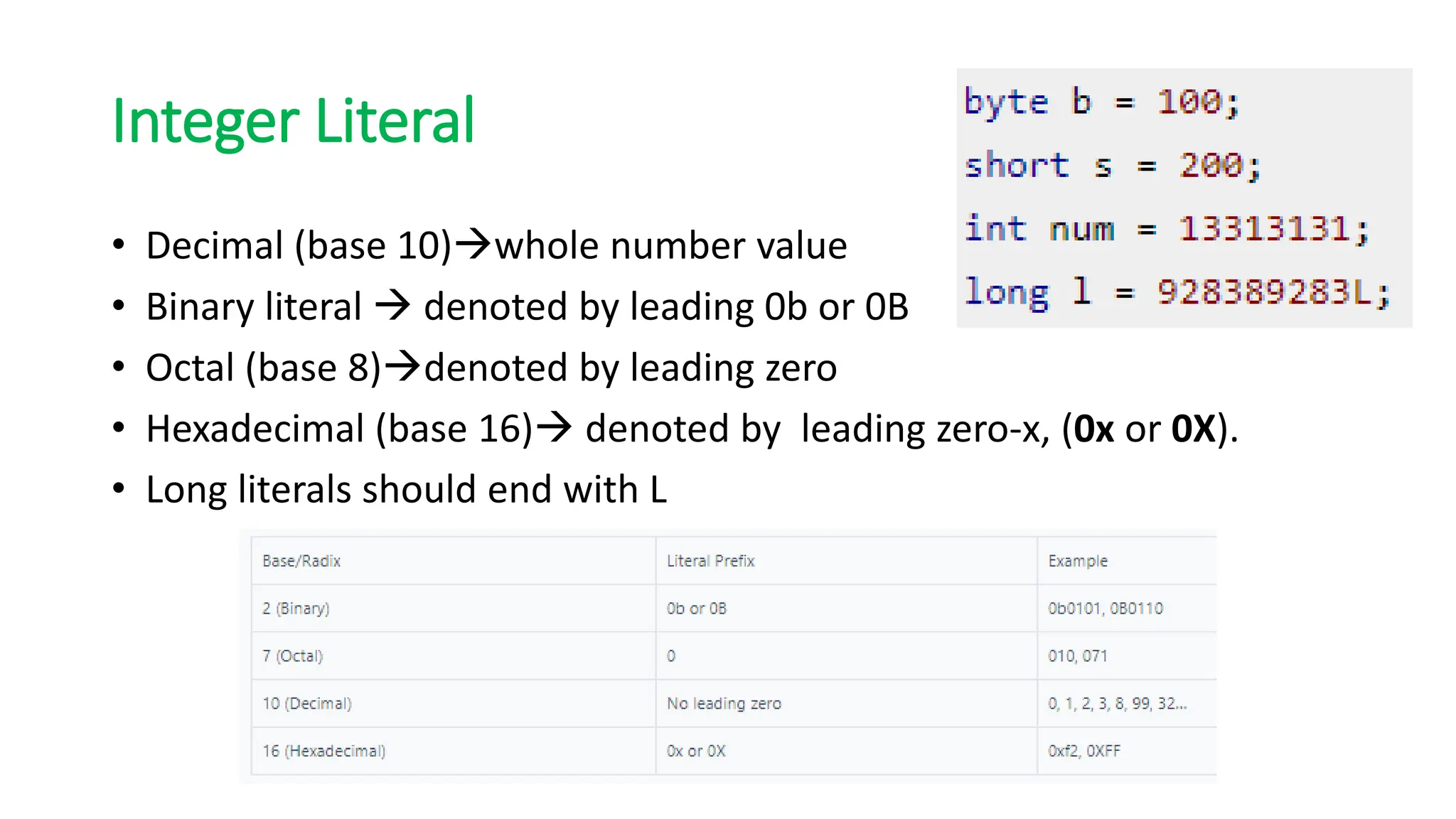 Integer Literal
• Decimal (base 10)→whole number value
• Binary literal → denoted by leading 0b or 0B
• Octal (base 8)→denoted by leading zero
• Hexadecimal (base 16)→ denoted by leading zero-x, (0x or 0X).
• Long literals should end with L
 