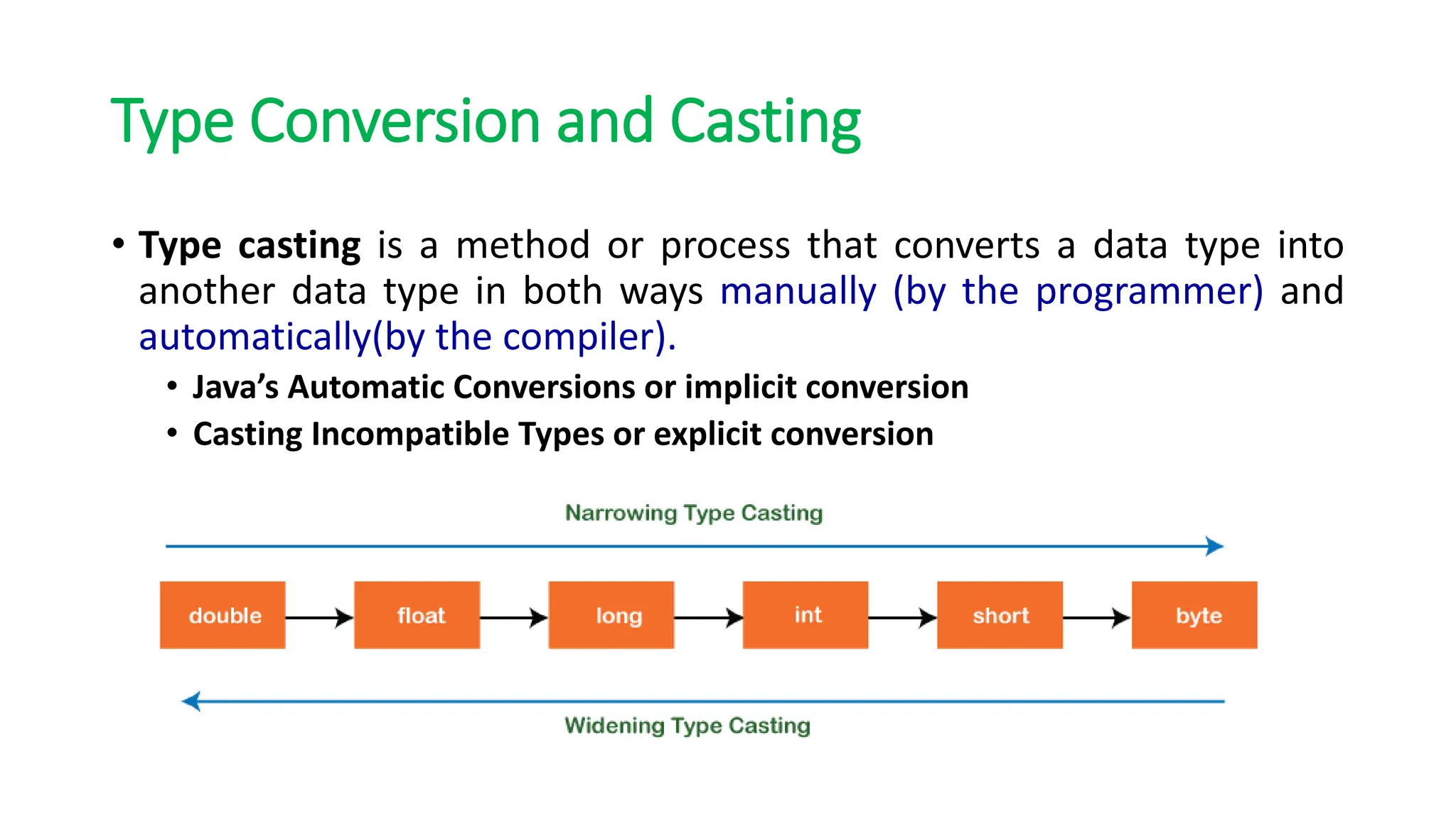 Type Conversion and Casting
• Type casting is a method or process that converts a data type into
another data type in both ways manually (by the programmer) and
automatically(by the compiler).
• Java’s Automatic Conversions or implicit conversion
• Casting Incompatible Types or explicit conversion
 