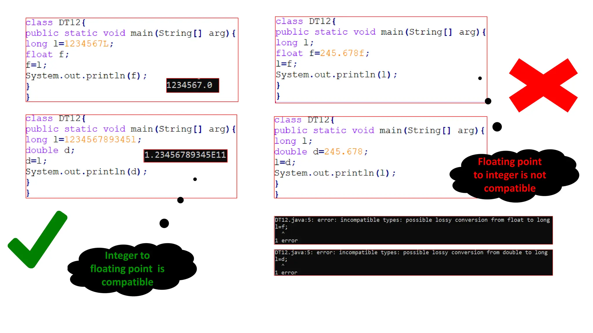Floating point
to integer is not
compatible
Integer to
floating point is
compatible
 