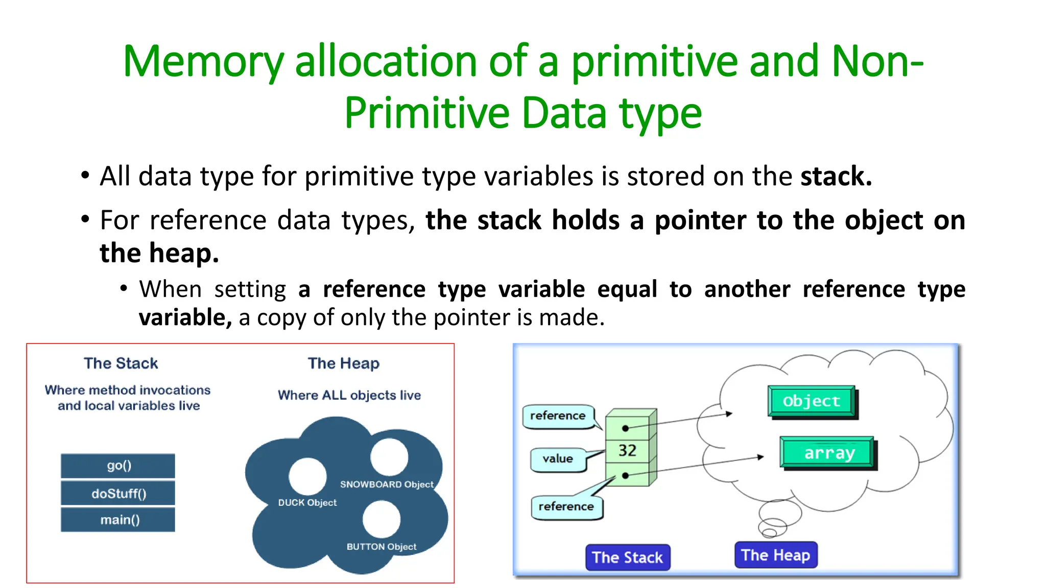 Memory allocation of a primitive and Non-
Primitive Data type
• All data type for primitive type variables is stored on the stack.
• For reference data types, the stack holds a pointer to the object on
the heap.
• When setting a reference type variable equal to another reference type
variable, a copy of only the pointer is made.
 