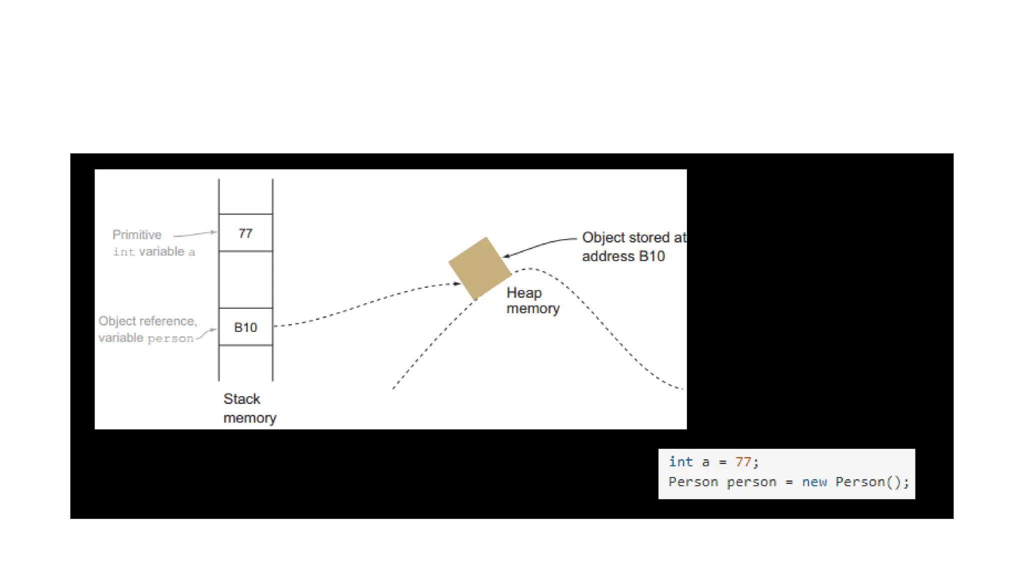 Programming in java Basics_Reference-Material-I.pdf