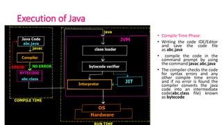 Programming in java Basics_Reference-Material-I.pdf
