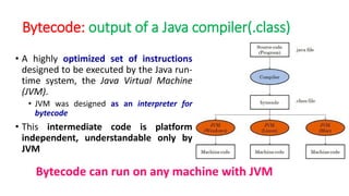 Programming in java Basics_Reference-Material-I.pdf