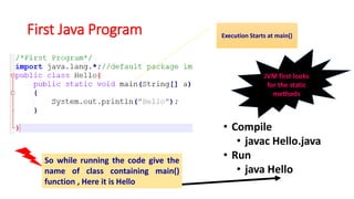 Programming in java Basics_Reference-Material-I.pdf