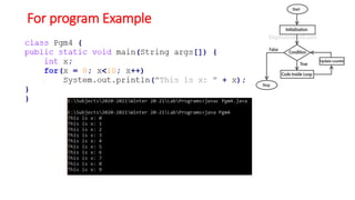 Programming in java Basics_Reference-Material-I.pdf