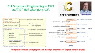 Programming in java Basics_Reference-Material-I.pdf