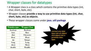 Programming in java Basics_Reference-Material-I.pdf