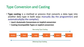 Programming in java Basics_Reference-Material-I.pdf