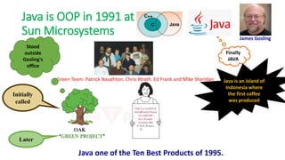 Programming in java Basics_Reference-Material-I.pdf
