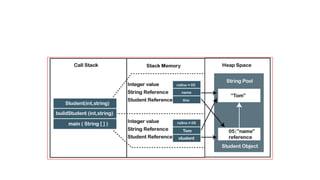 Programming in java Basics_Reference-Material-I.pdf