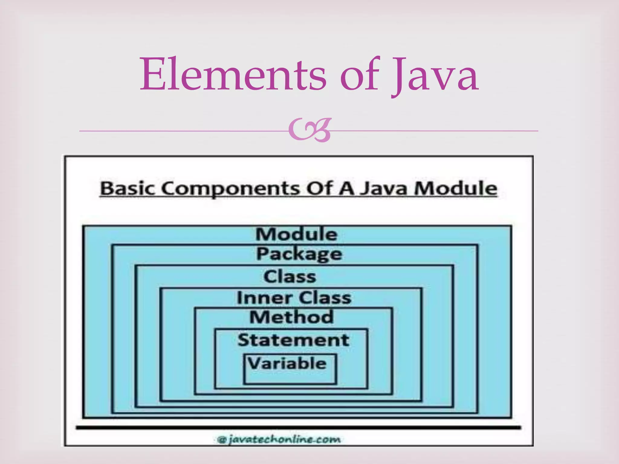 
Elements of Java
 