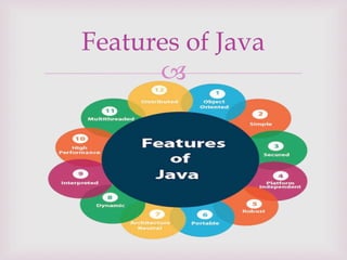 
Features of Java
 