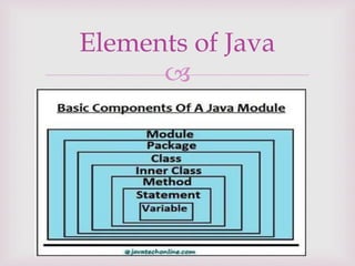 
Elements of Java
 