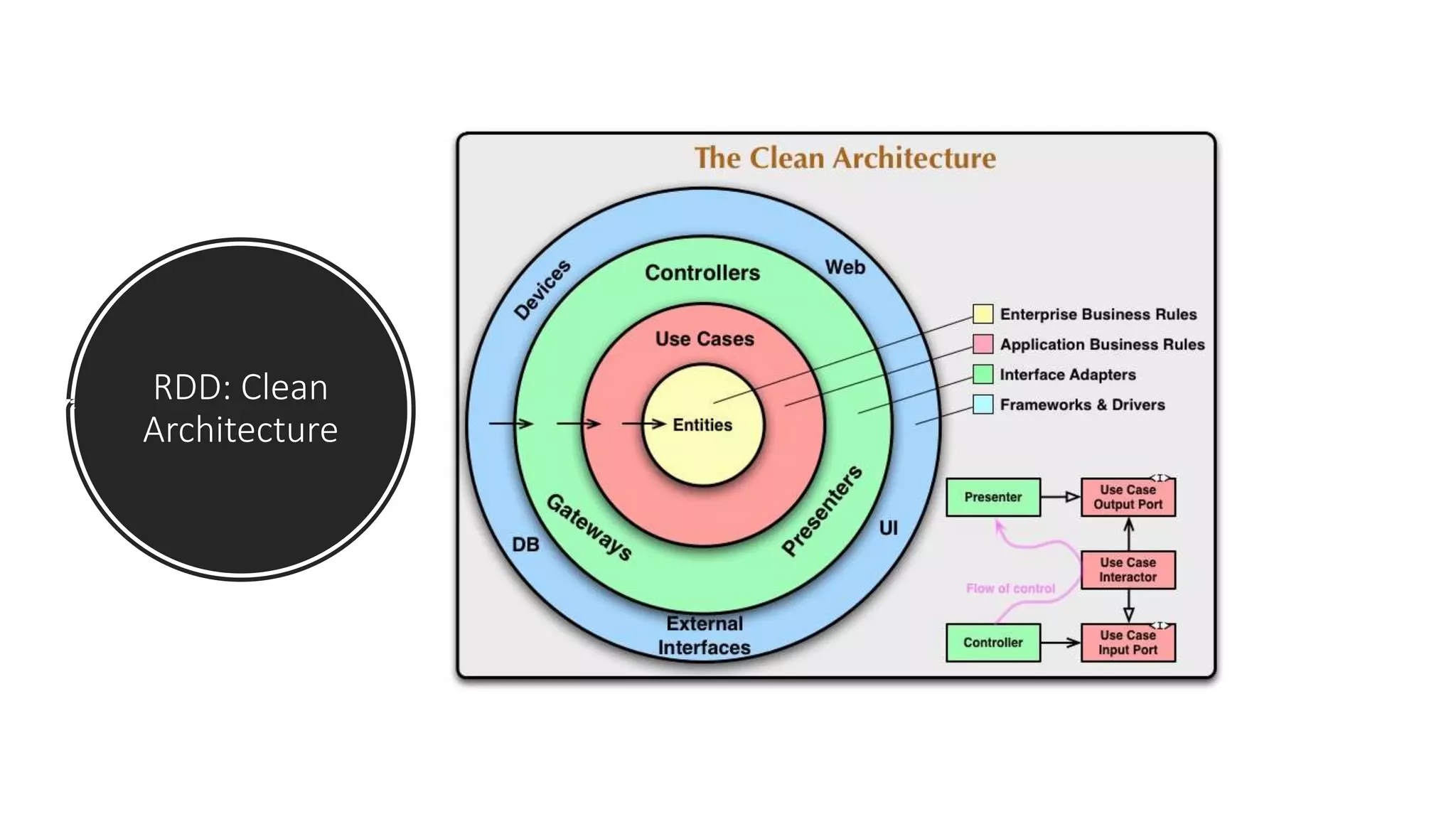 RDD: Clean
Architecture
 